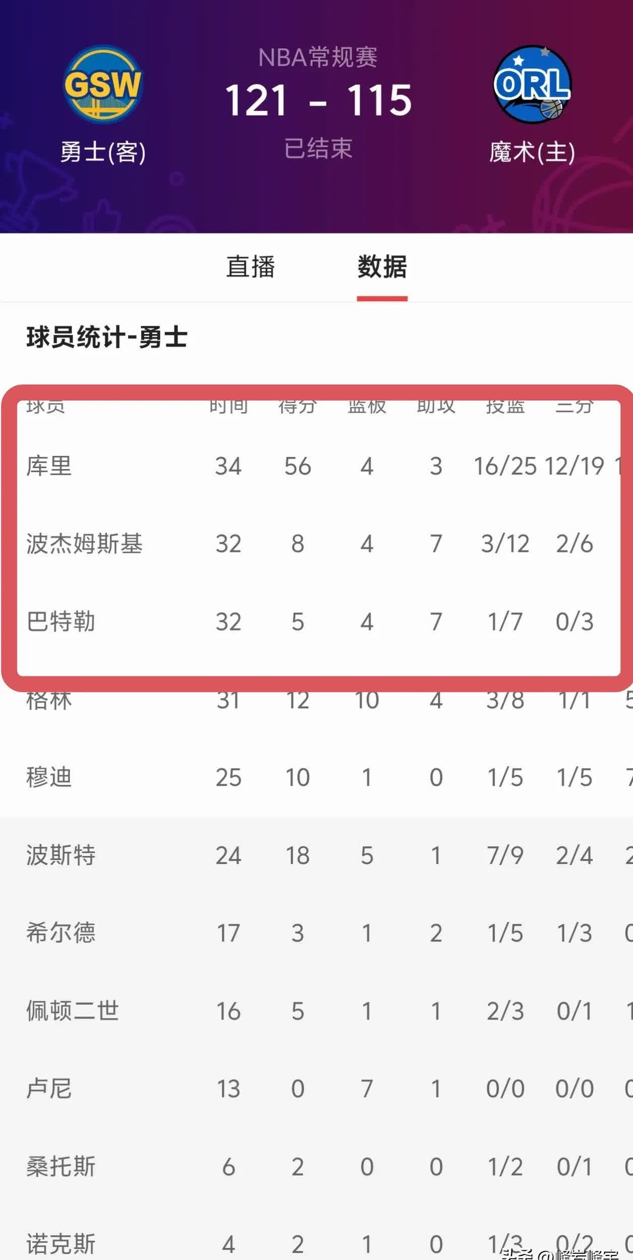 关于勇士王牌球员创赛季得分新高，媒体热捧，人民状态你们.的信息-开云