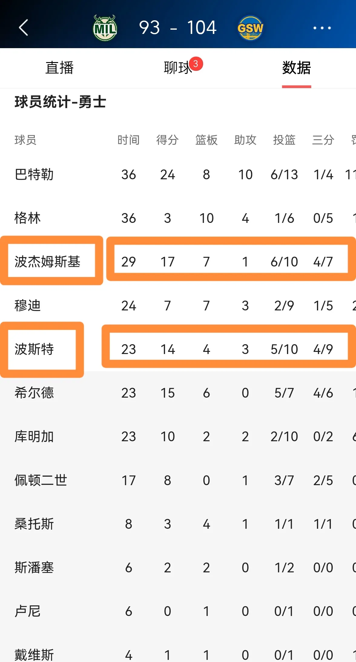 勇士队季后赛出局，主帅宣布引咎辞职，回复深圳孩子.-开云体育官网